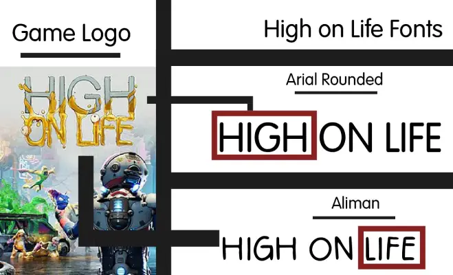 High on Life game logo vs Arial Rounded and Aliman font similarity example