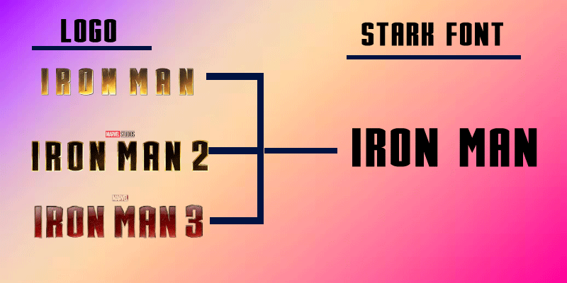 Iron man movie logo font vs Stark font comparison example