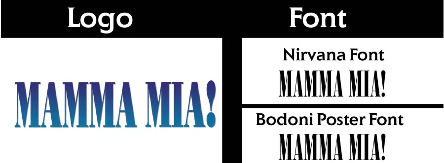 Mamma Mia logo vs Bodoni poster and Nirvana Font comparison