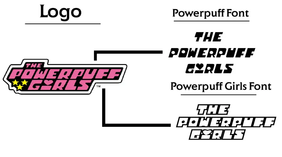 Powerpuff girls logo vs fonts similarity