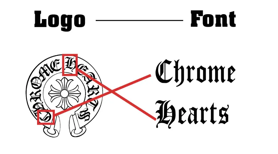 Chrome Hearts Logo vs Cloister Black Font similarity example