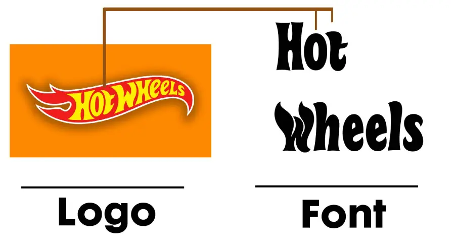 Hot Wheels Logo vs Heavy Heap Font similarity example