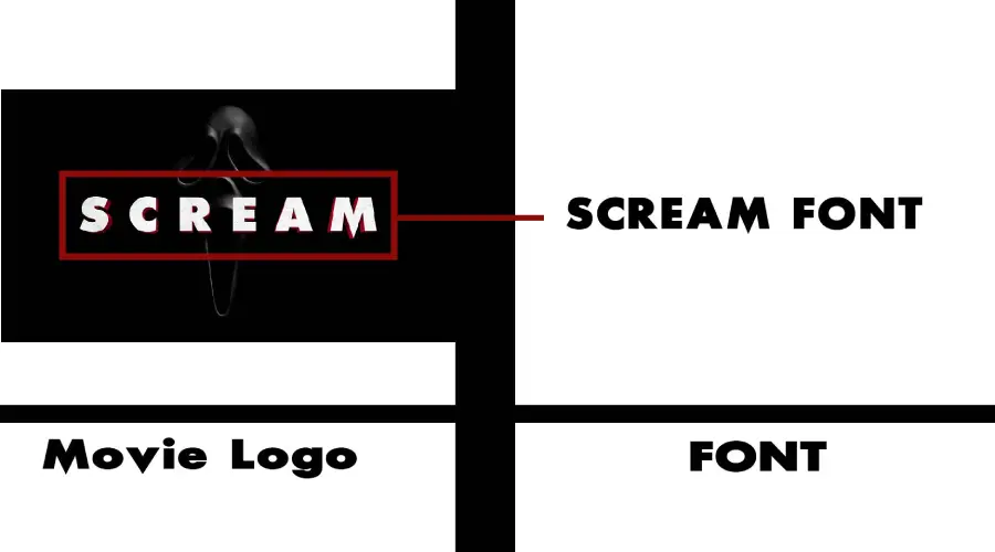 scream movie logo vs Scream Font similarity example