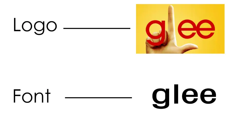 Glee logo font vs ITC Avant Garde Gothic Medium Condensed Font similarity