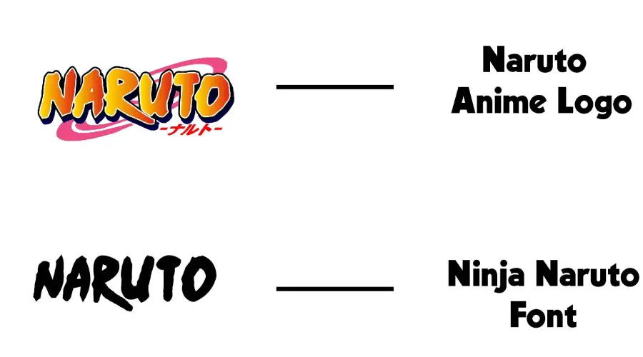 Naruto anime logo vs Ninja Naruto Font similarity example.