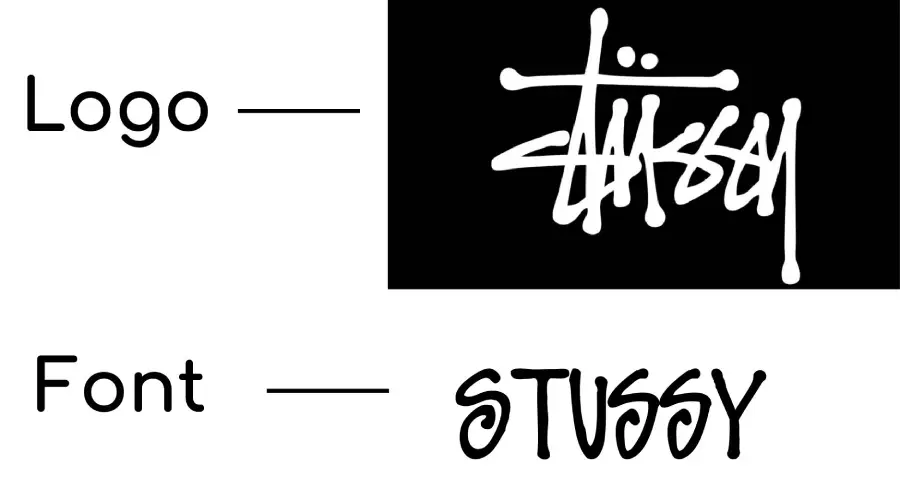 Stussy Brand Logo vs Stuffy Font