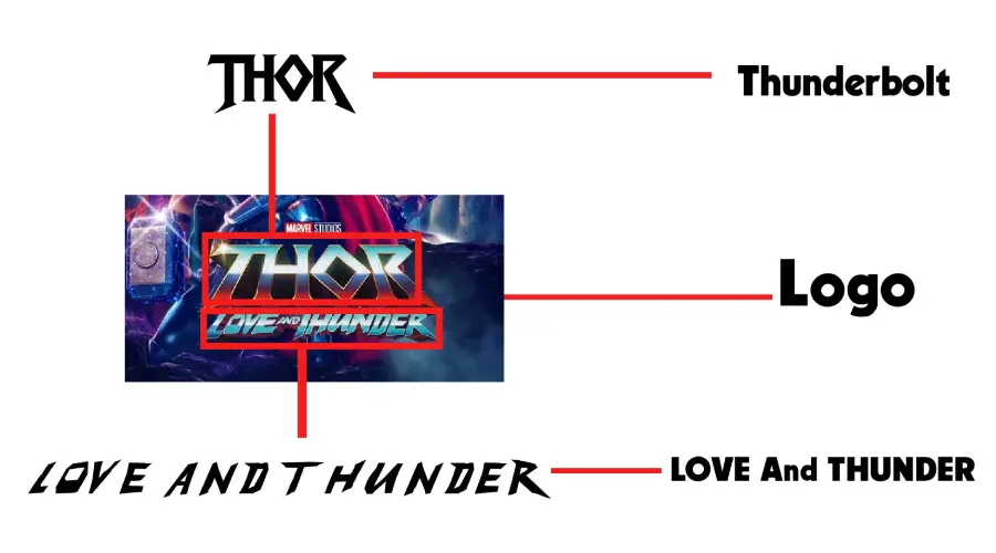 Thor movie logo vs Thunderbolt and love thunder font similarity example