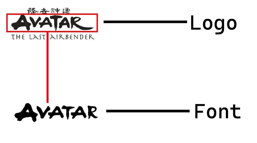 Avatart Last Airbender logo and Avatar Airbender Font similarity example