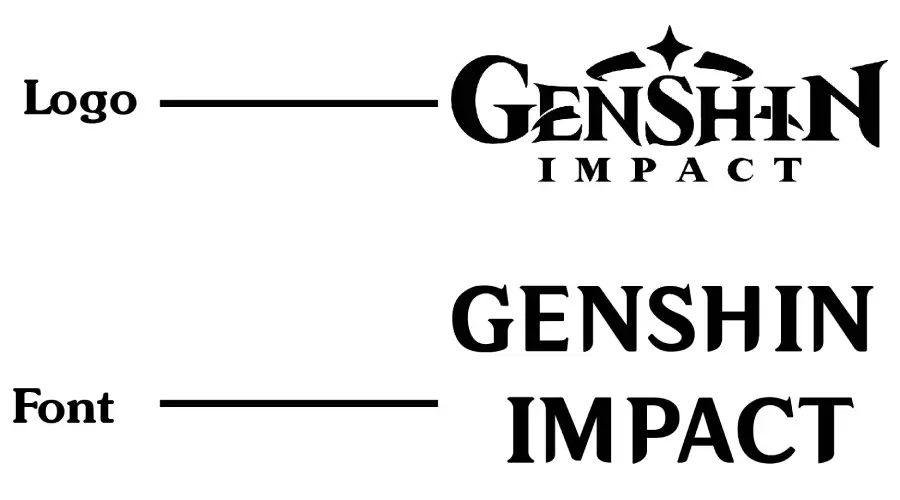 Genshin Impact logo vs HYWenHei font similarity example