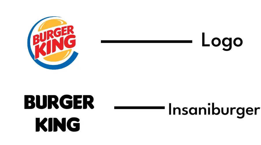 Old Burger King Logo VS Insaniburger font similarity example