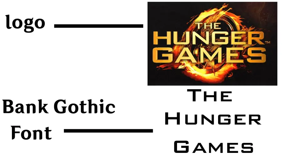 The hunger Games logo vs Bank Gothic Font Similarity example