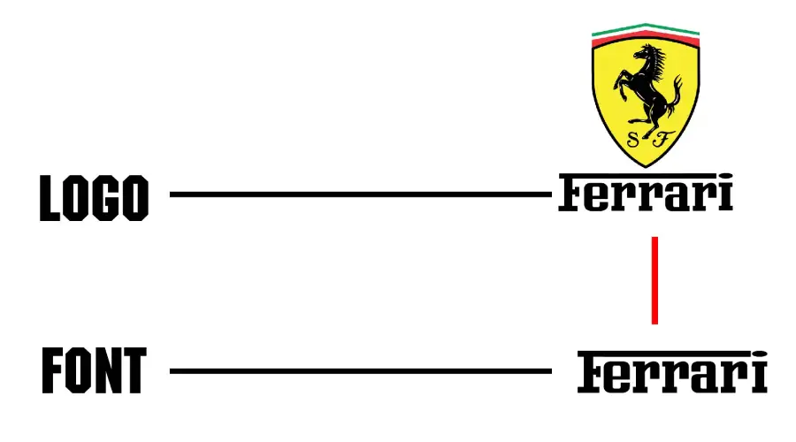 Ferrari Logo vs Ferro Rosso font similarity example