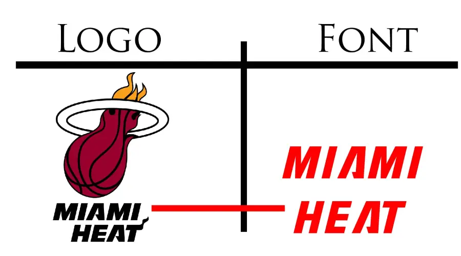 Miami Heat Logo vs NBA Heat South Beach font similarities Example