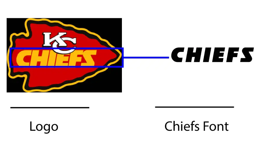 Kansas City Chiefs Font » Fonts Max