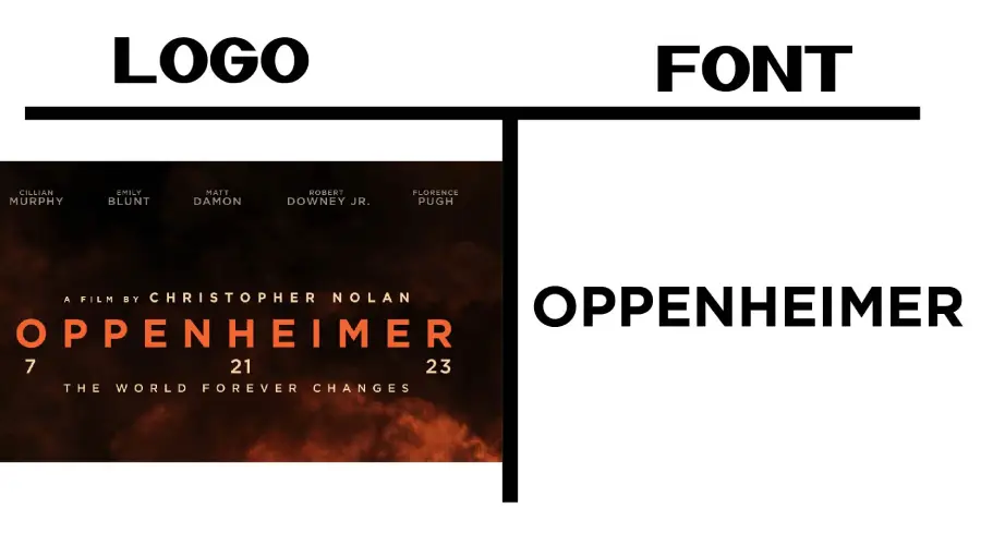 Oppenheimer movie logo vs Gotham bold font similarity example