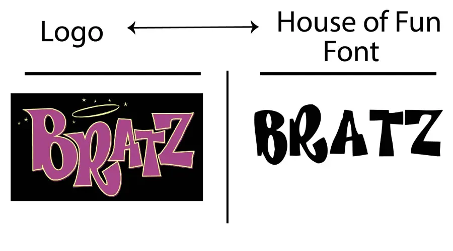 Bratz Logo vs House of Fun Similarity example