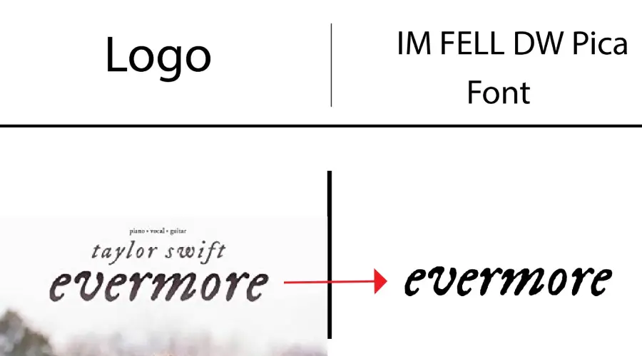 Taylor Swift Evermore Album logo vs IM Fell DW Pica font similarity example