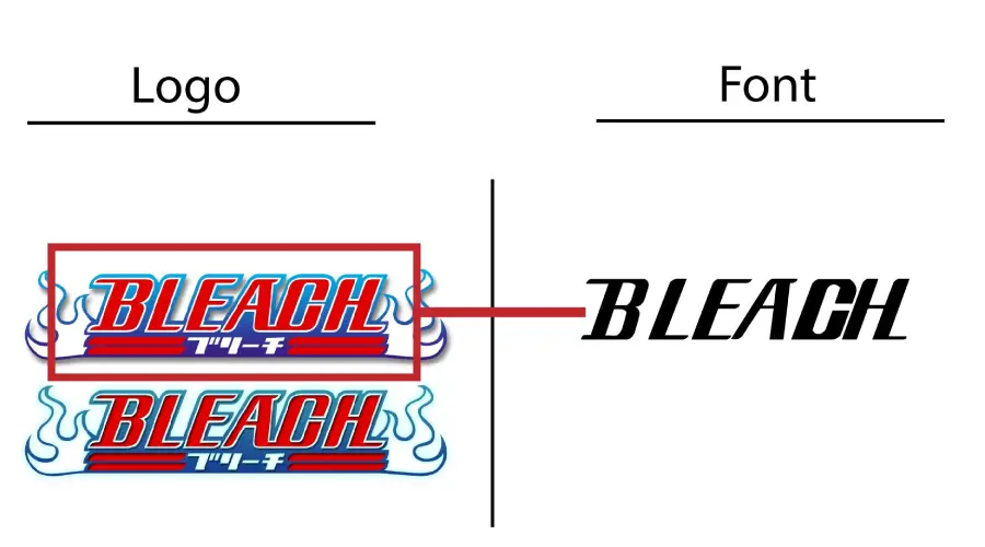 Bleach Anime logo vs Bleach Font Similarity Example