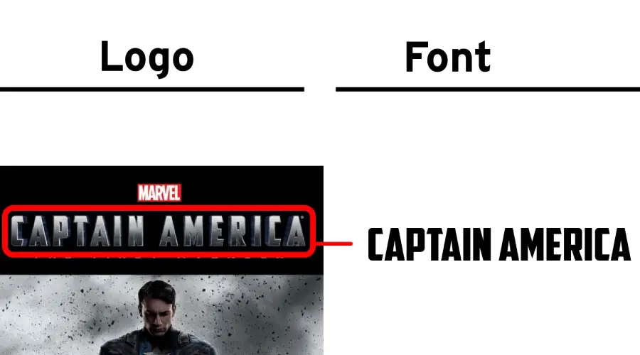 Captain America Logo vs American Captain font similarity example