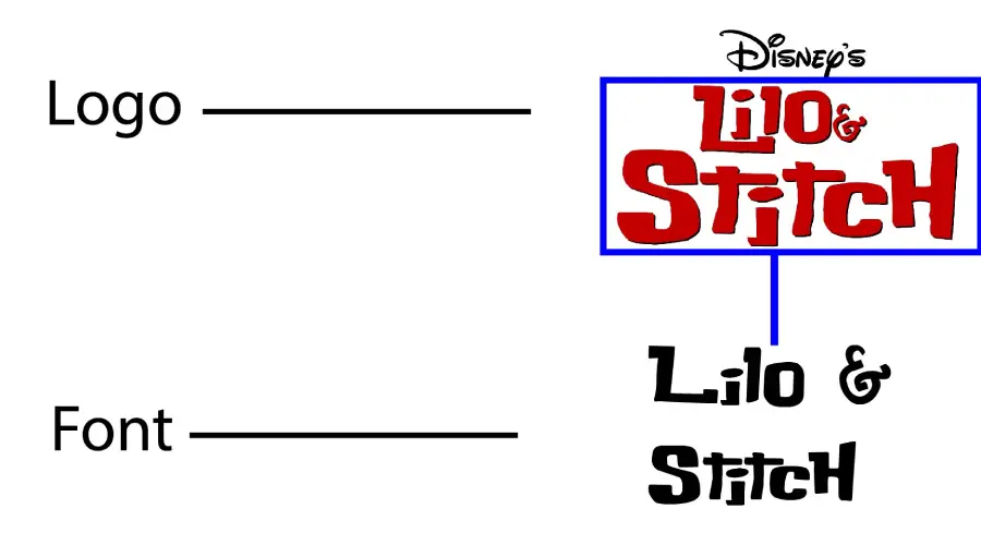 Lilo And Stitch Logo vs Buka Bird Font Similarity Example