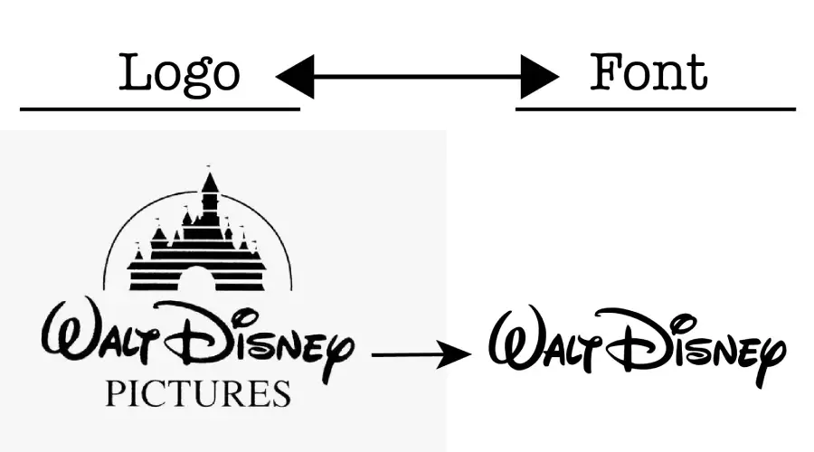 Walt Disney logo vs Waltograph Font Similarity examplw