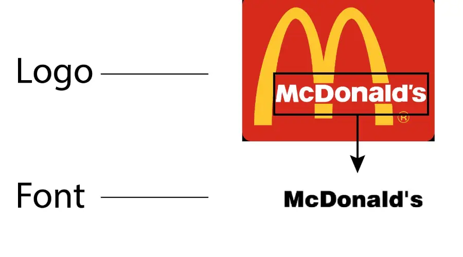 McDonald's logo vs Helvetica font similarity example
