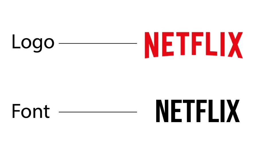 Netflix logo vs Bebas Neue Regular Font Similarity