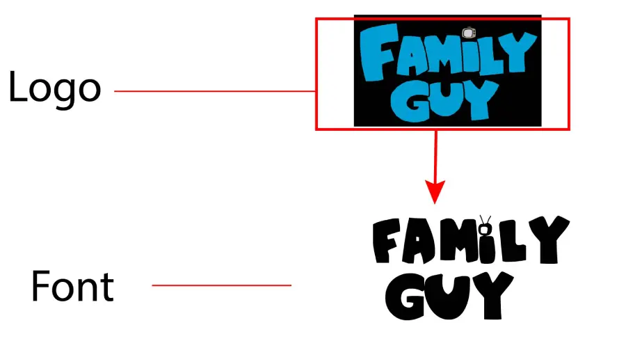 Family Guy logo vs Guy Family Font Similarity Example