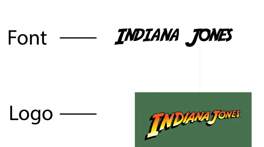 Indiana jones Movie logo vs Adventure font similarity example